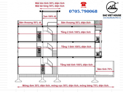 CÁCH TÍNH DIỆN TÍCH XÂY DỰNG NHÀ MỚI NHẤT 2026 - Tư vấn & Thi công 0705.79.00.68